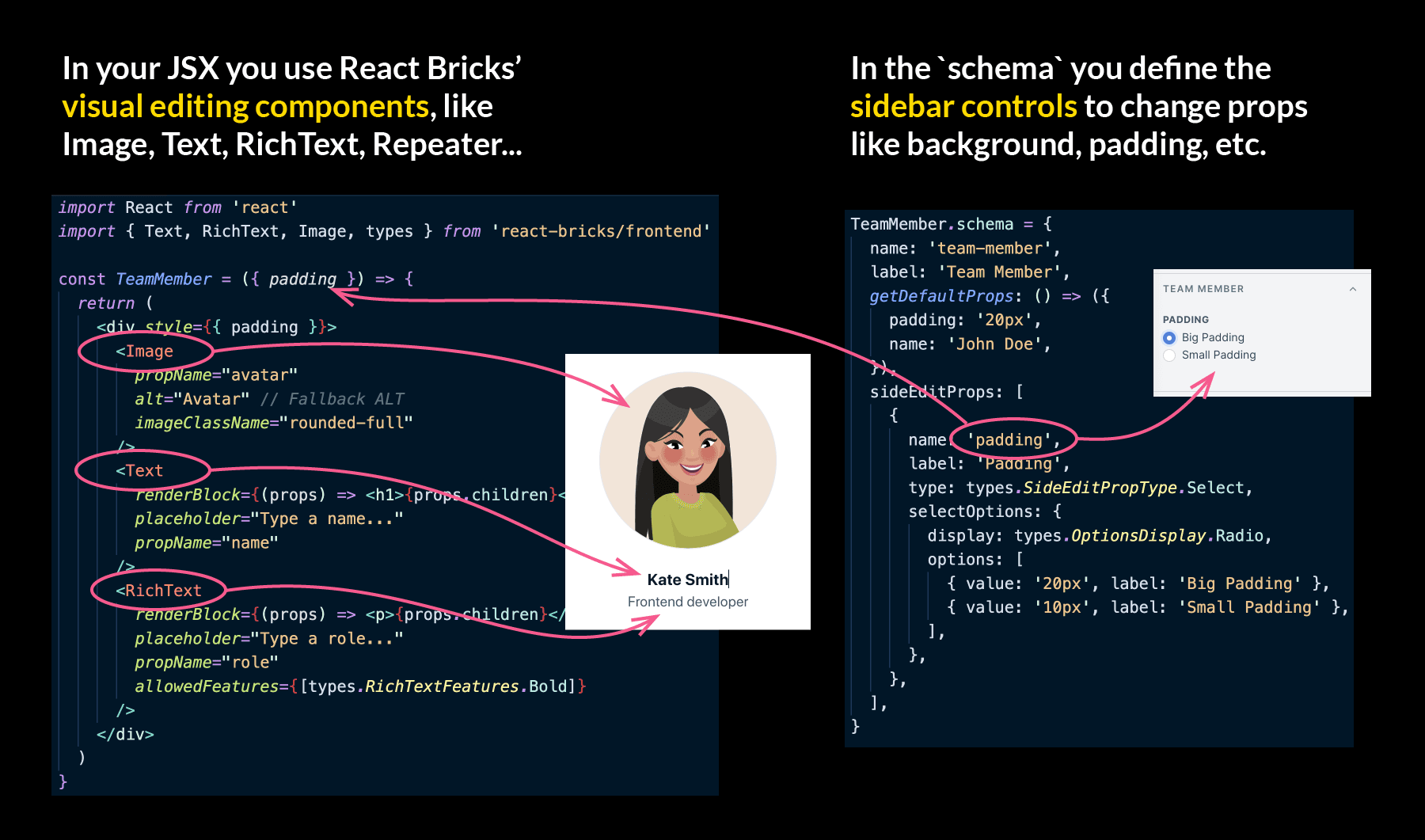 The best visual headless React CMS.