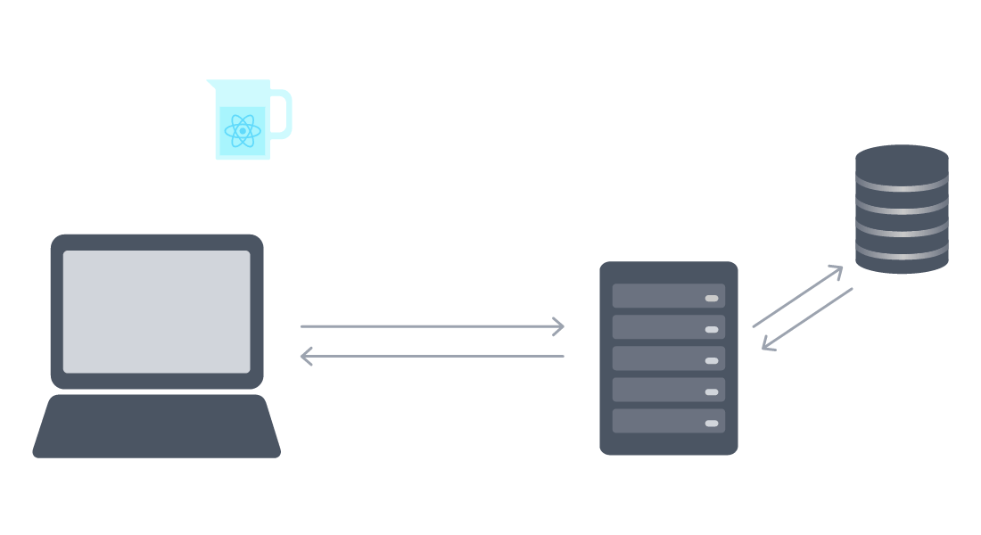 Server-side rendering and hydration